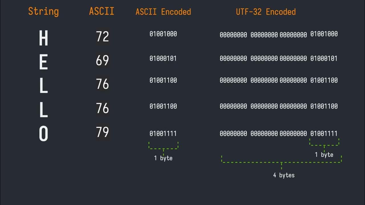 Mastering Unicode Conversion for Accurate Web Scraping
